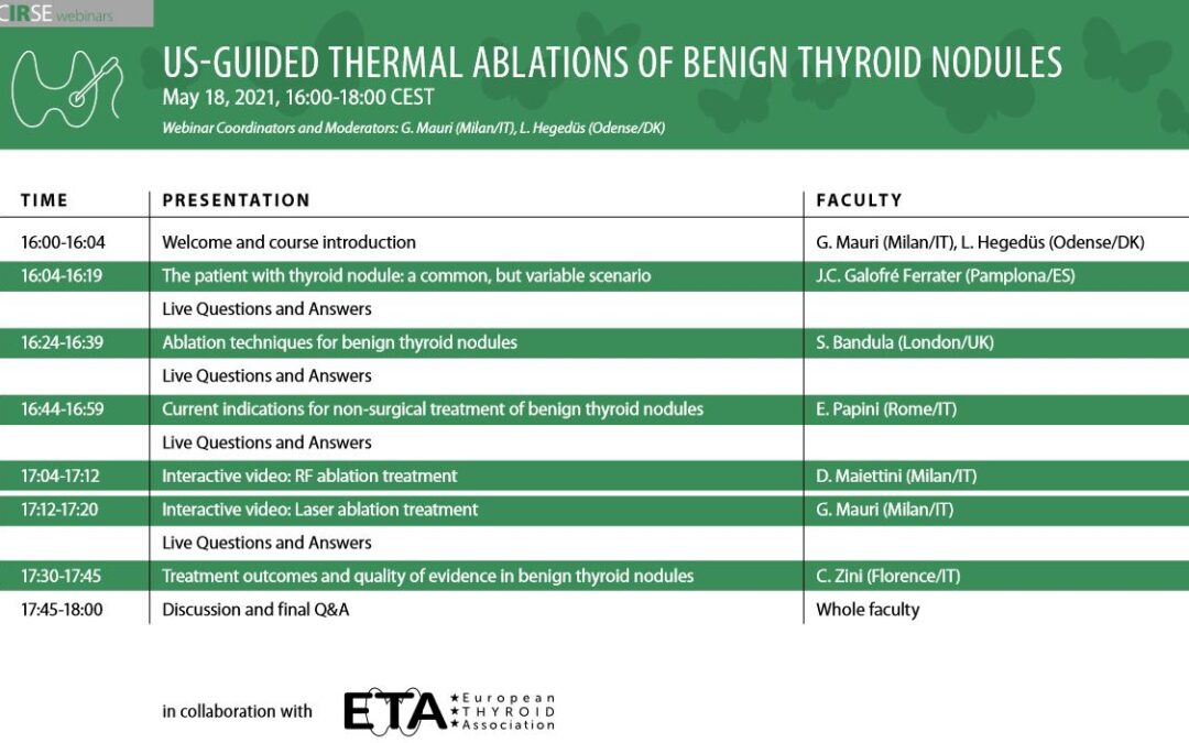 US-guided thermal ablations of benign thyroid nodules